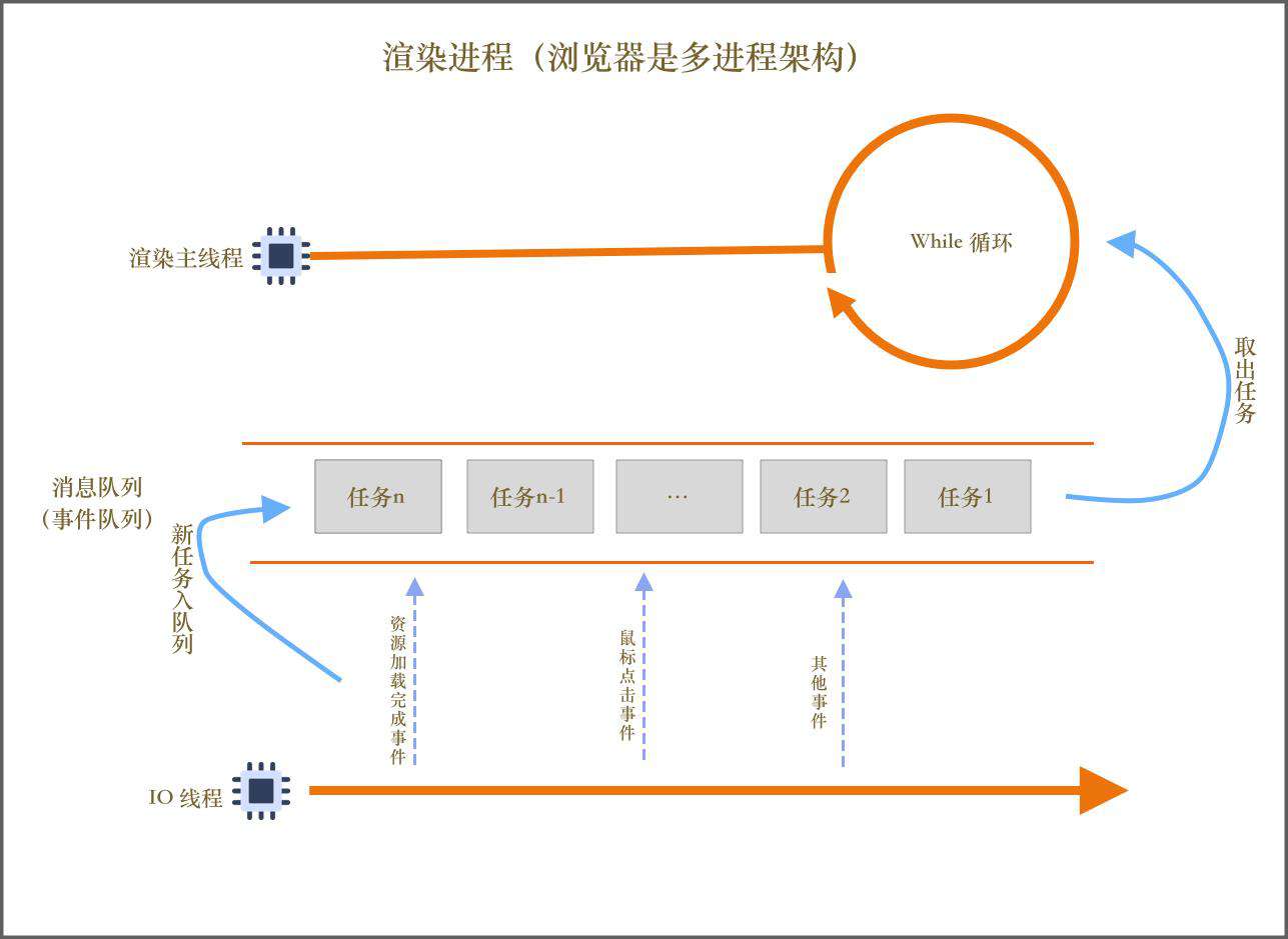 从 Flutter 和前端角度出发，聊聊单线程模型下如何保证 UI 流畅性